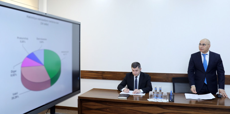 Məhkəmə-Hüquq Şurasının növbəti iclası keçirilib